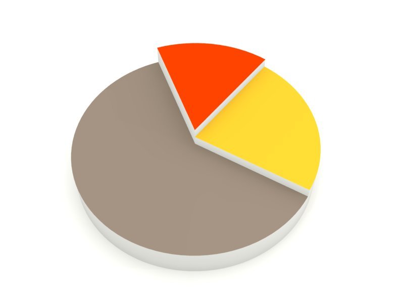 a pie chart showing the percentages of the pie in different sections