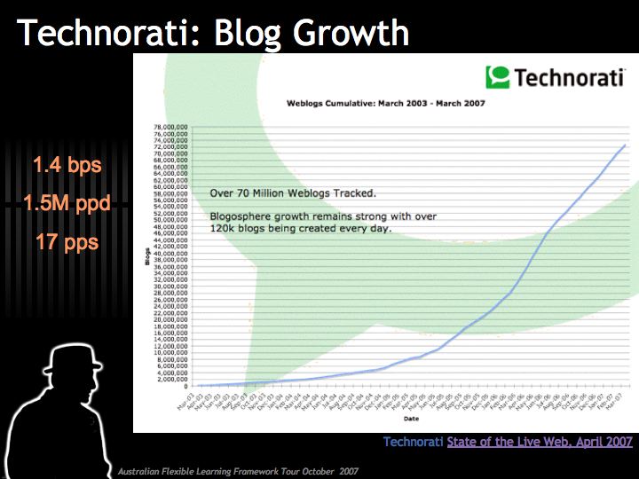 a black and white po with the words techrotti blog growth