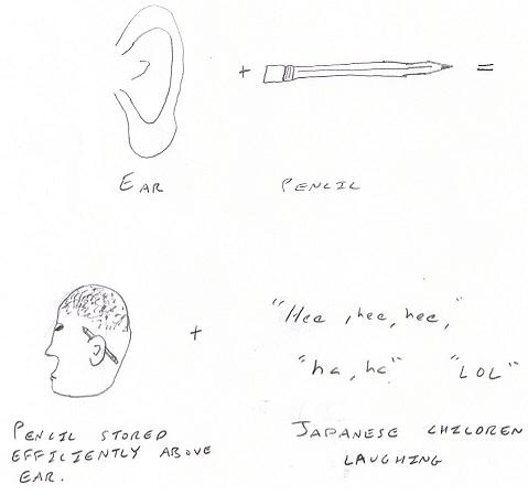 handwriting has been placed in two different sections, including ear and nose