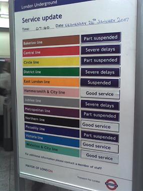 a sign showing the colors of urine samples