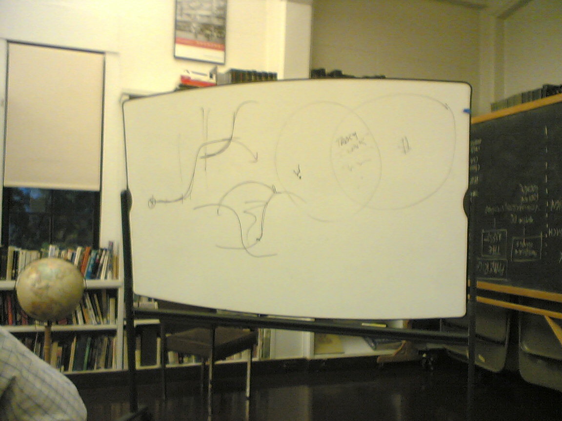 the whiteboard is drawing an illustration in front of a chalkboard