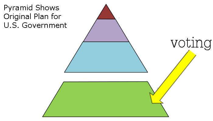 an illustration with the colors of different triangles
