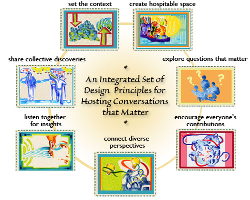 the diagram shows how people can create an integrated set of design principles for using conversation - related contents