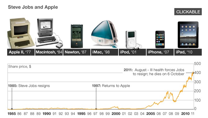 an info sheet showing the iphones from different ages