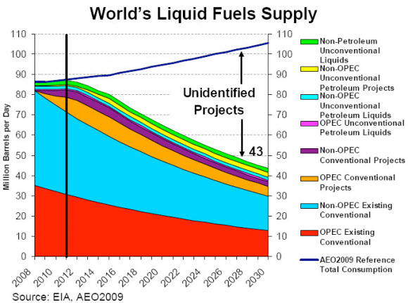 a bar graph depicting the consumption of liquid