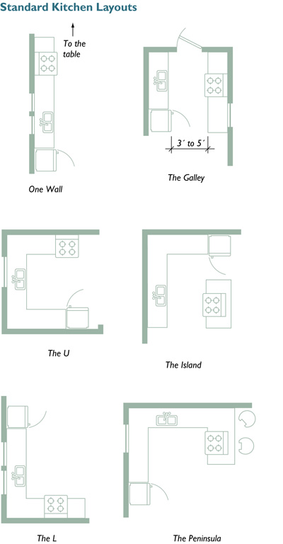 a floor plan for a kitchen with the appliances