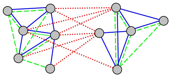 an image of a network, containing many dots