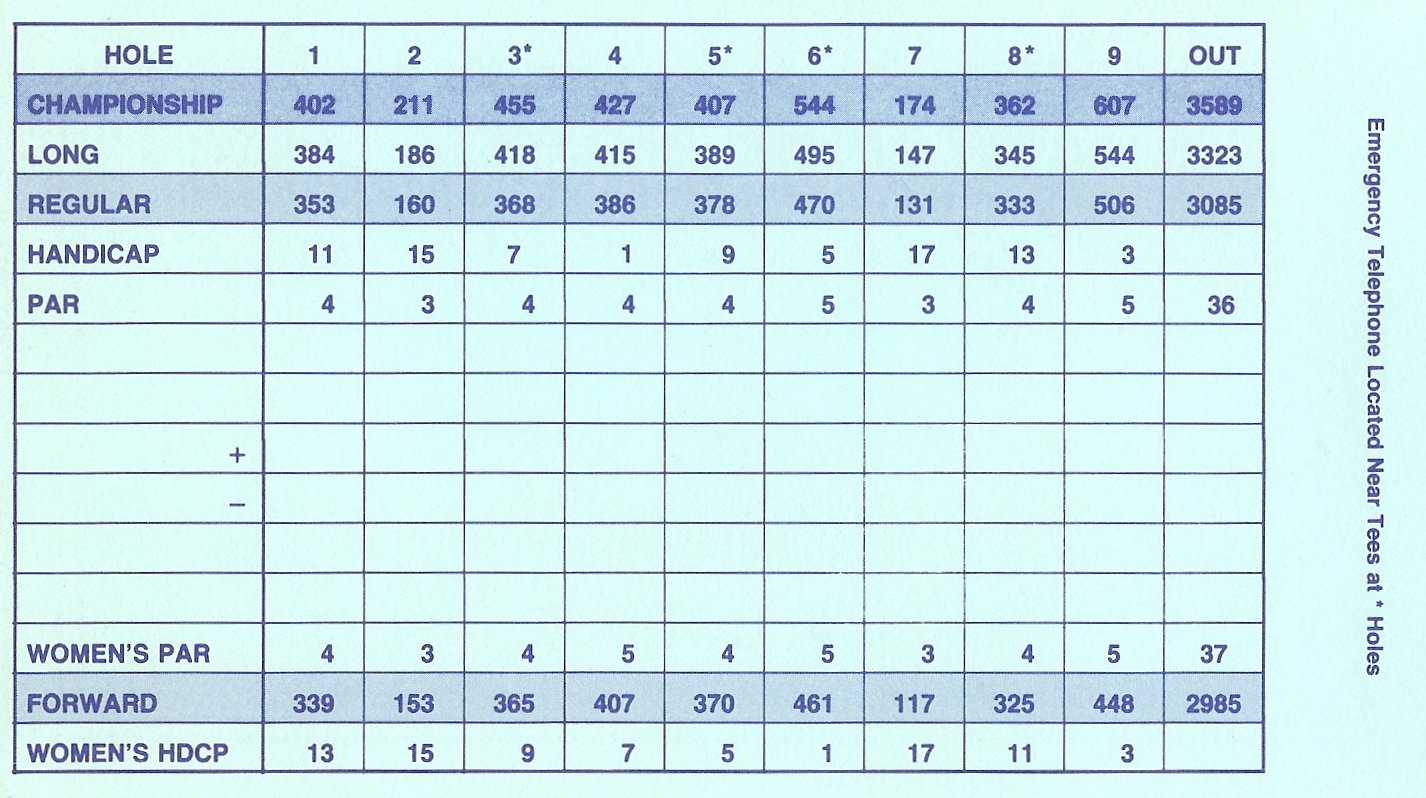 the table is labeled with the numbers and data for each individual