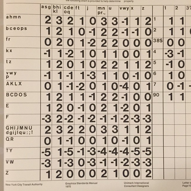 the table of numbers in a form with all the numbers written in it