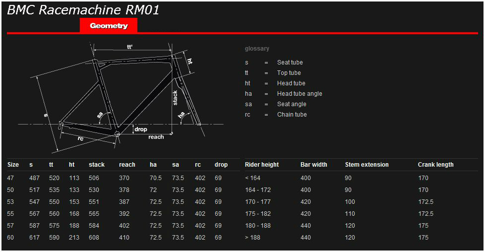 the measurements and description of a bike frame