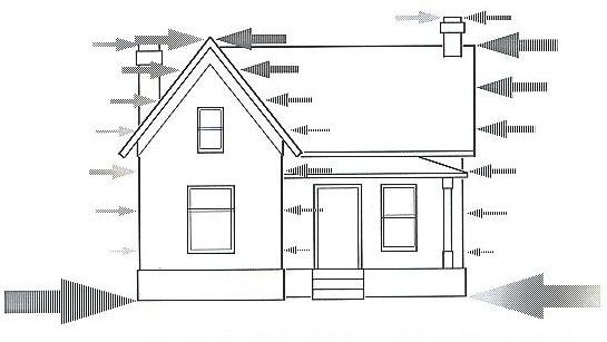the diagram of a house showing the air and water flow