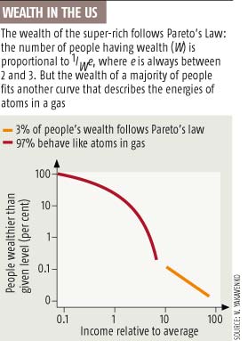 a diagram shows that people live in poverty