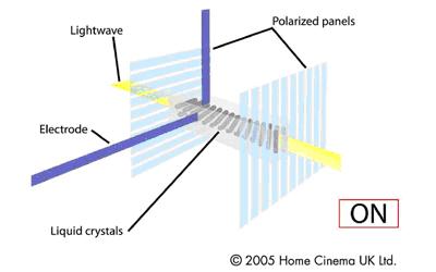 a diagram of the layers of light from microscope