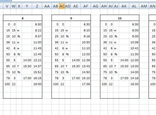 an image of two rows of data with numbers