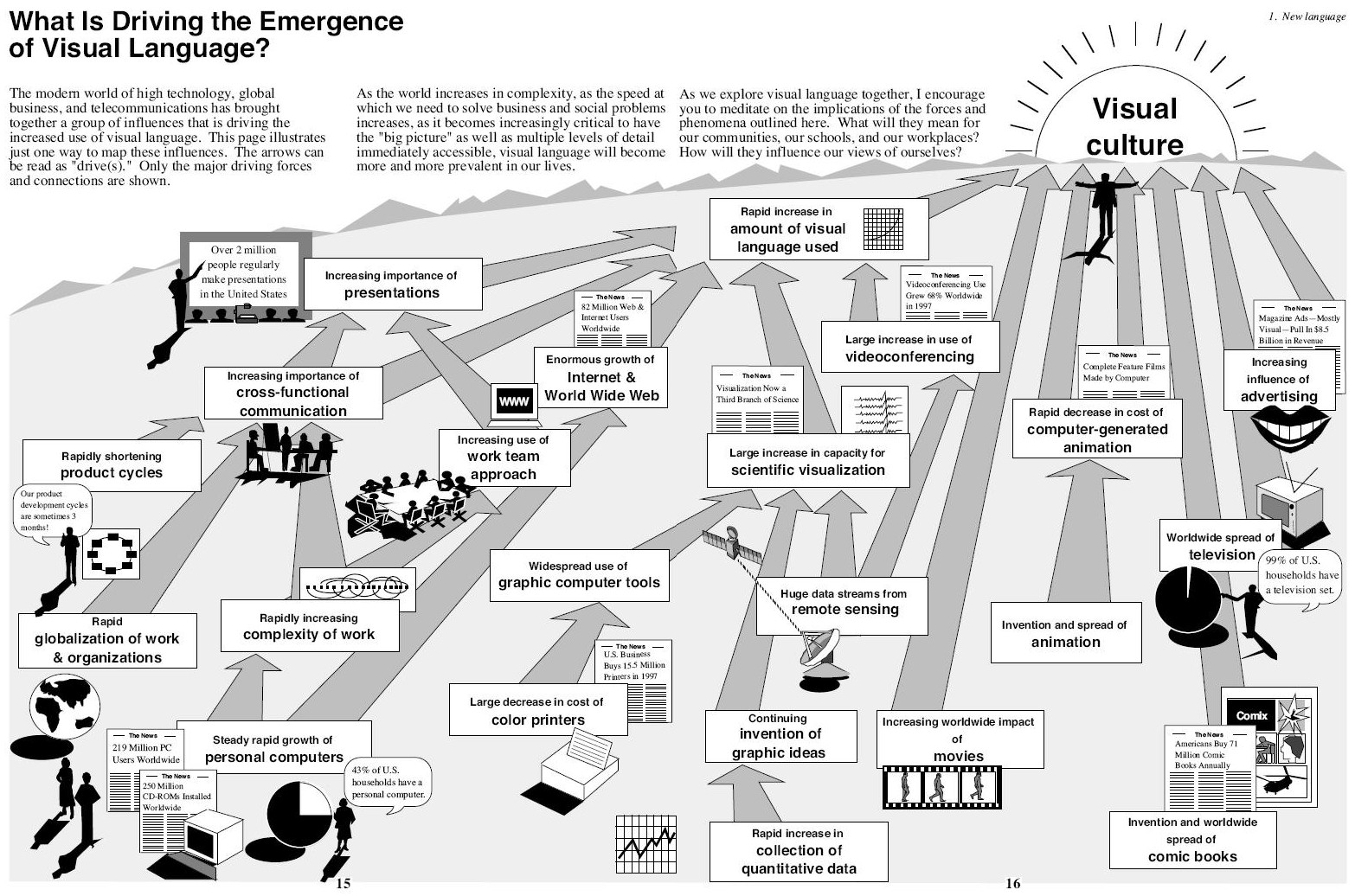 diagram of the various techniques used in the experiment