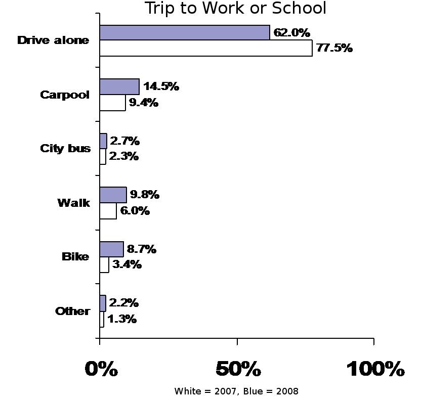 the percentage of children in each school is shown