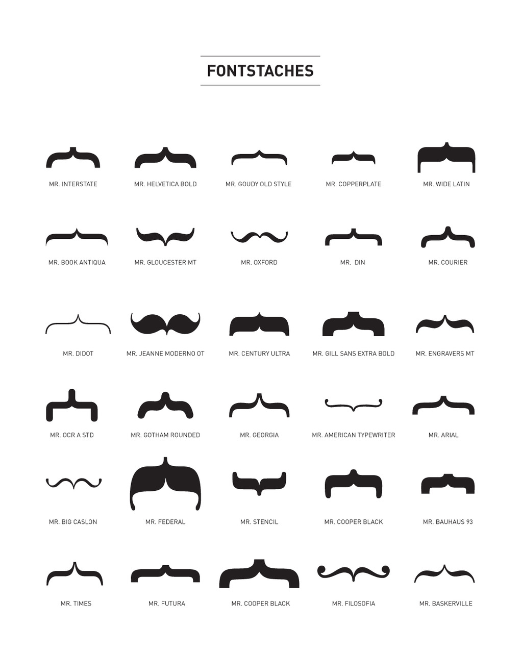font types in a mustache in various different sizes