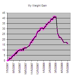 a line graph shows the growth of the government loan over the past three decades