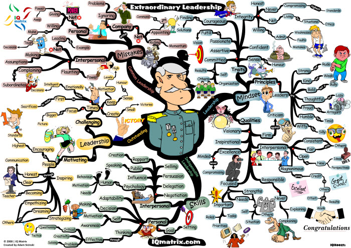 the mind map shows people talking while standing, talking and speaking