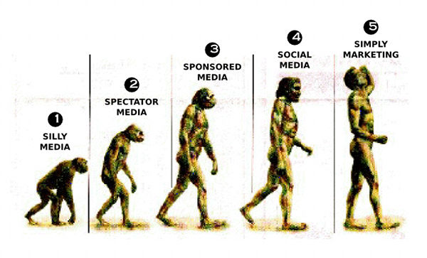 the evolution of humans from earliest to present