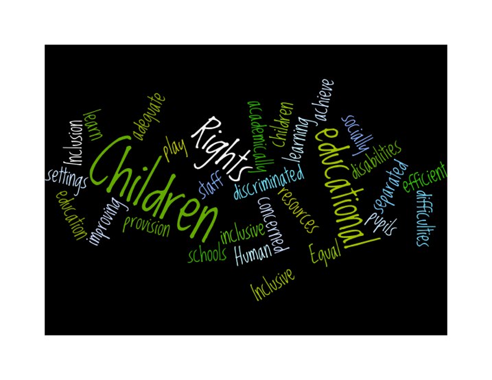 children's rights word cloud