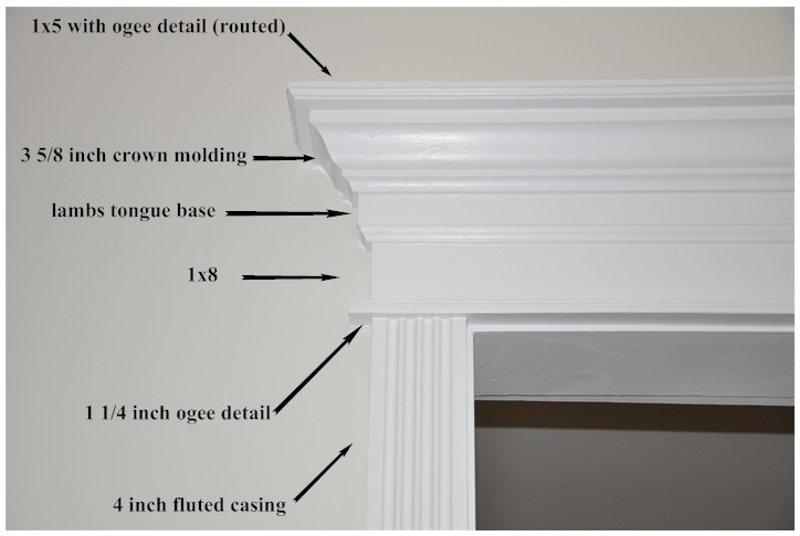 diagram of crown molding, molding board and base mold