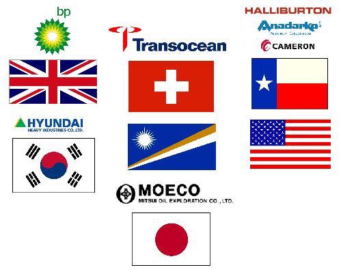 the logos of countries and their flags