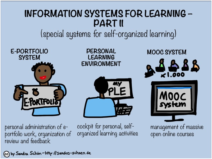 information systems for learning part ii
