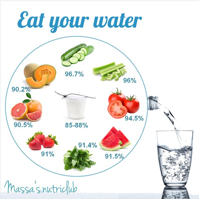 a poster with several fruits, vegetables and water in it