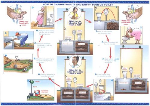 the water treatment process is designed for the handicapped