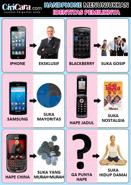a chart with cell phones on it shows the major features of a cell phone