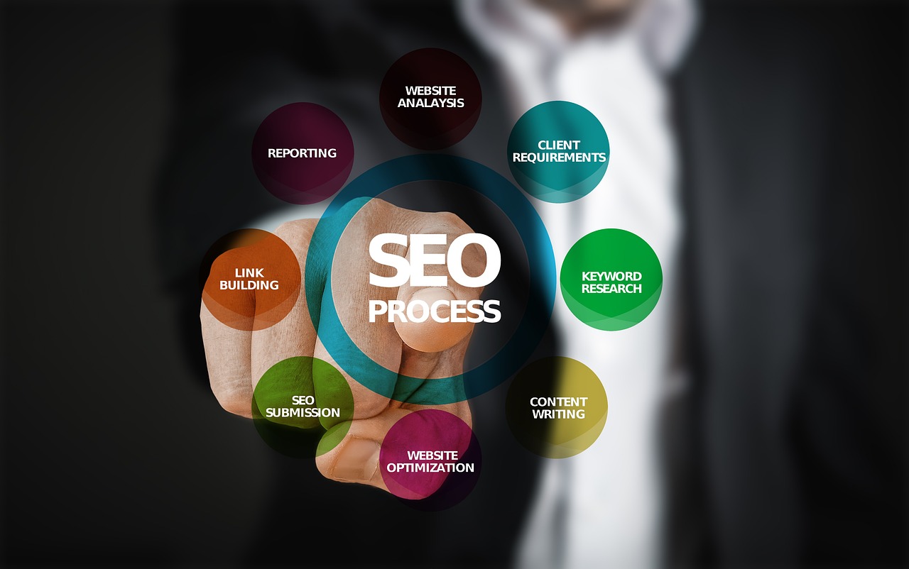 a man in a suit holding a marker that says seo process, a diagram, pixabay, process art, point finger with ring on it, fuzzy, 3 4 5 3 1, sleek round shapes