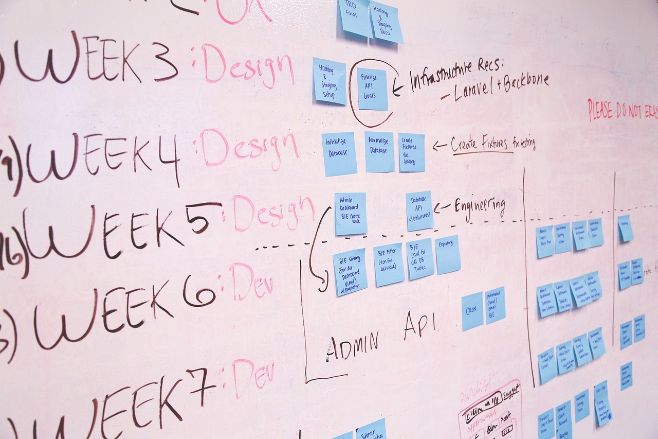 a white board with a bunch of post it notes on it, by Matt Cavotta, web design, closeup photo, blueprint, wall
