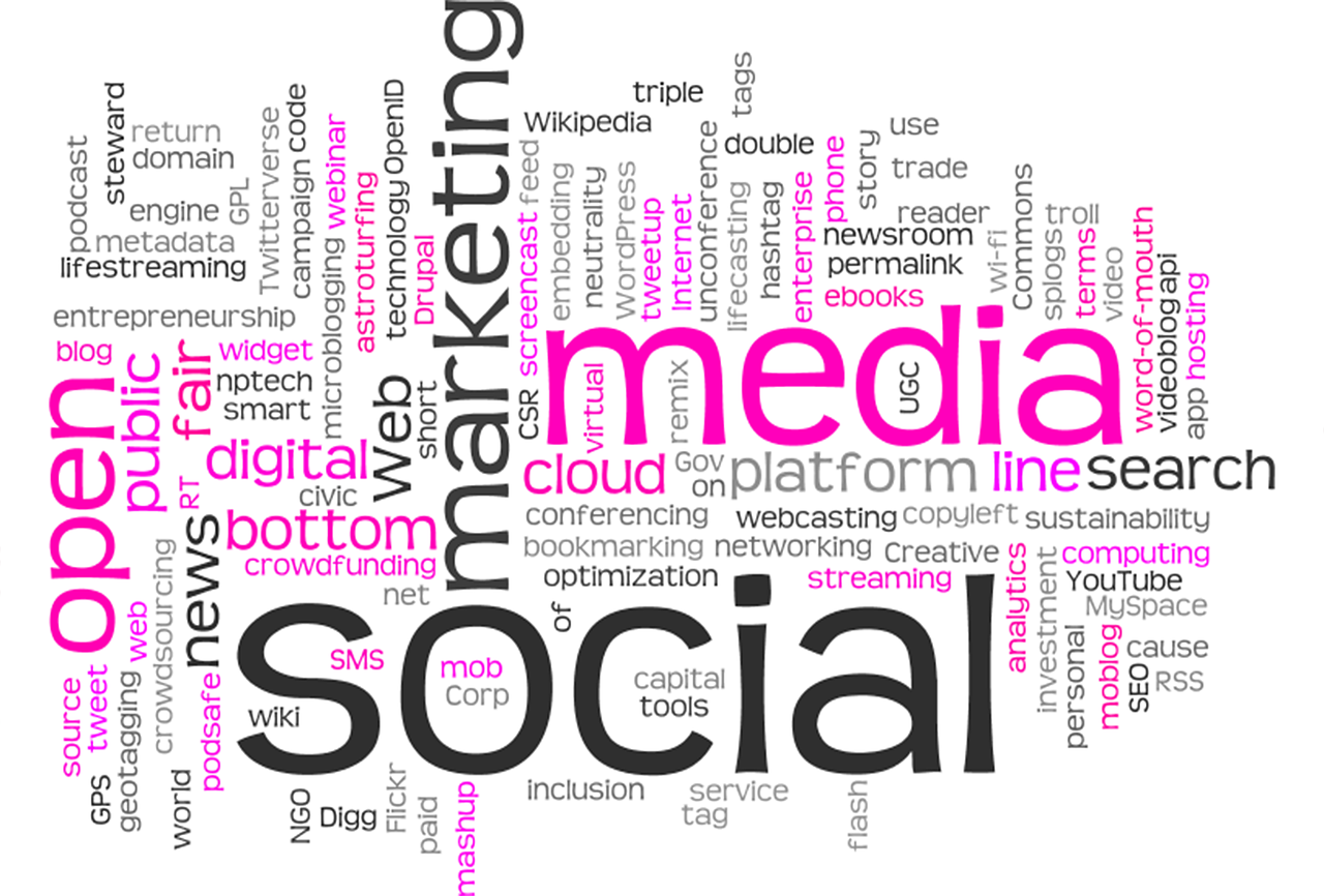 a word cloud of words related to social media, a digital rendering, by Kurt Roesch, trending on pixabay, 2 0 5 6 x 2 0 5 6, marketing illustration, high traffic, watermark:-1