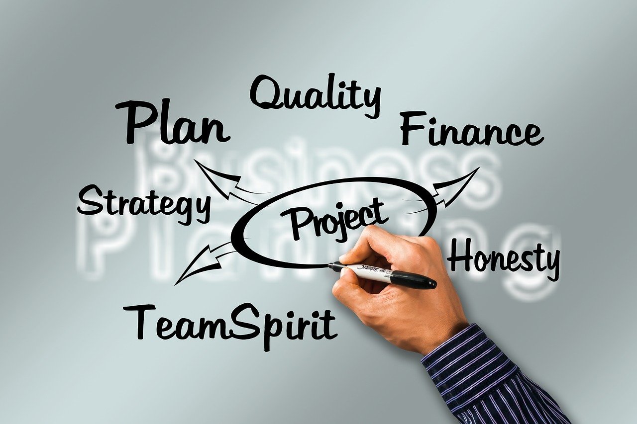 a hand writing the words plan, quality, finance, strategy, project and team spirit, a diagram, by Robert Medley, pixabay, rotating, is a stunning, business, band