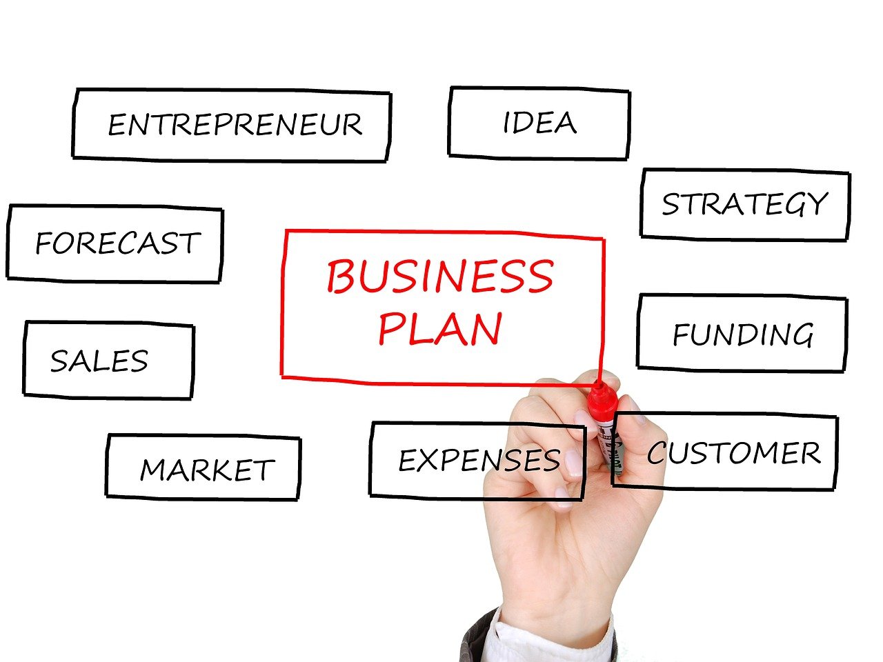 a hand writing a business plan on a whiteboard, by Pamela Drew, b, the, rendered, business surrounding