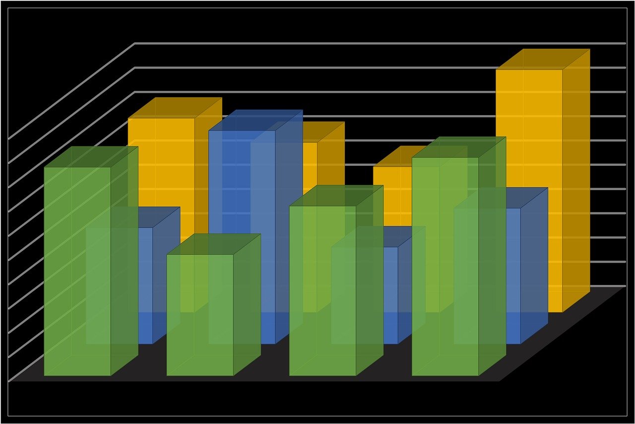 a green and yellow bar chart on a black background, polycount, 2009, playstation 2 graphics, avatar landscape, july 2 0 1 1