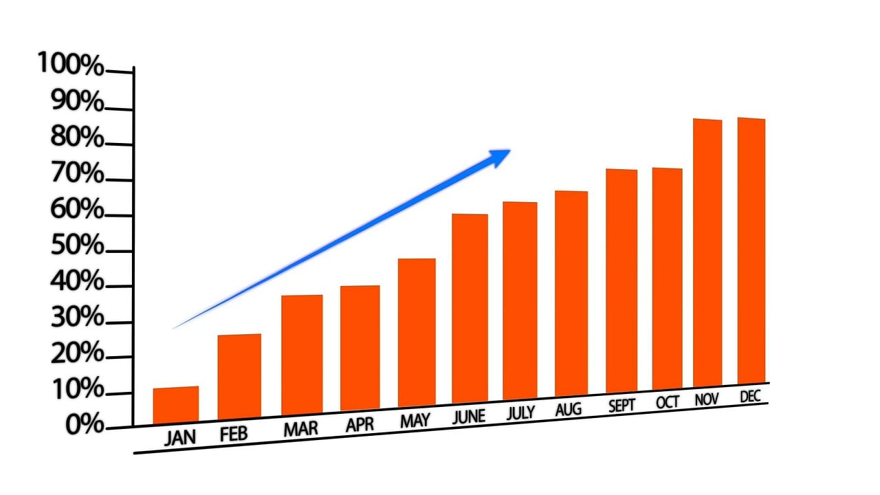 a bar chart with a blue arrow pointing upward, an illustration of, happening, monthly, orange line, claws are up, white bg
