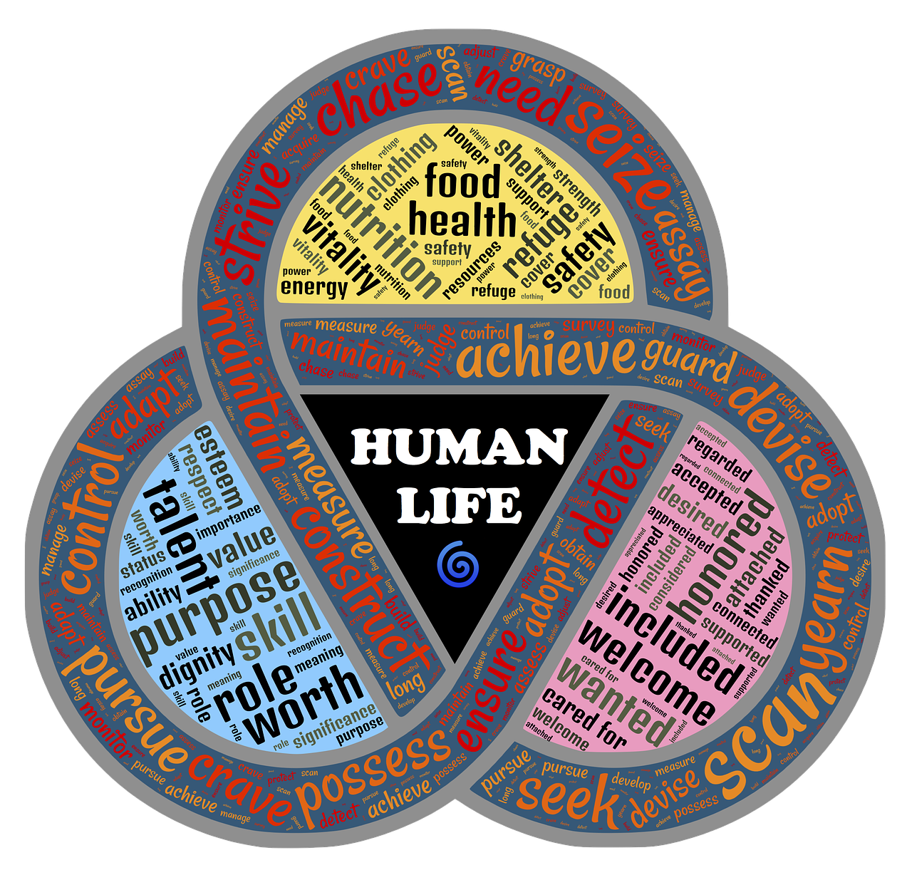 a circle with the words human life written in different languages, by Susan Heidi, pixabay, purism, chakra diagram, food focus, prize winning, trinity matrix