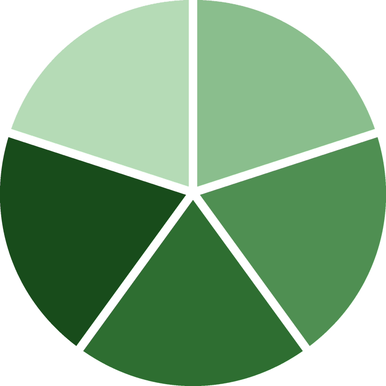 a green pie chart on a black background, a diagram, de stijl, five points of articulation, natural color scheme, profile pic, my pov