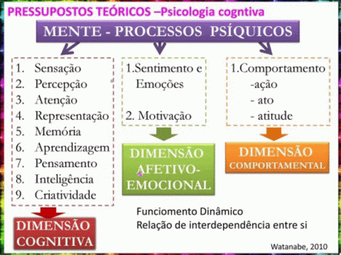 a diagram showing the steps in spanish