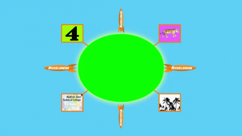 a diagram showing a green circle with four different colors