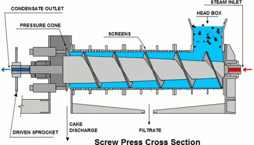 an image of a close up view of the serv press cross section