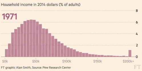 graph of how many americans spend for the year in their homes