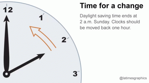 a clock showing the time for daylight with words