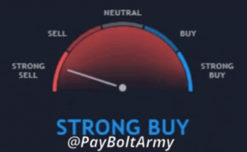 a blue gauge that says strong buy and a yellow arrow with text underneath