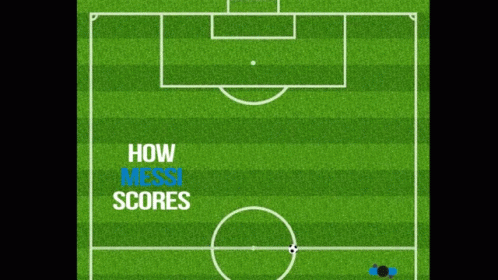 the diagram for how messi scores are used