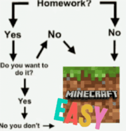 a computer message about how to work with a minecraft