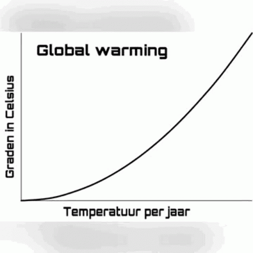 a diagram showing global warming and temperature