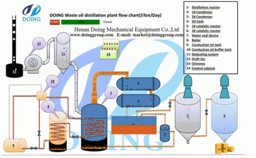 diagram of the process to manufacture a new product